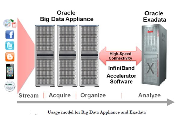Building the Big Data Platform With Oracle 8 CNWINTECH oracle big data image 04 1