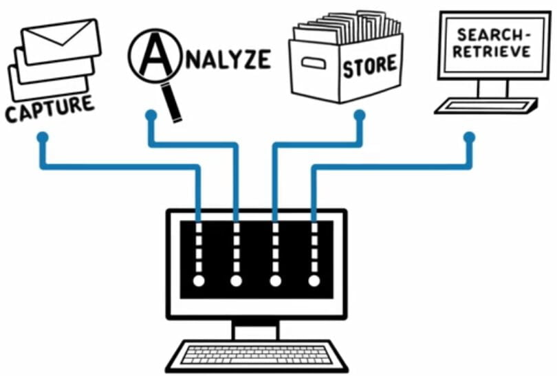 Easy to Use Message Archiving Service in the Cloud from Message Logic 9 cnwintech message archiving 2