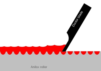 Choosing the Correct Blade for Your Printer, This 1 Factor Really Important 9 Choosing the Correct Blade for Your Printer