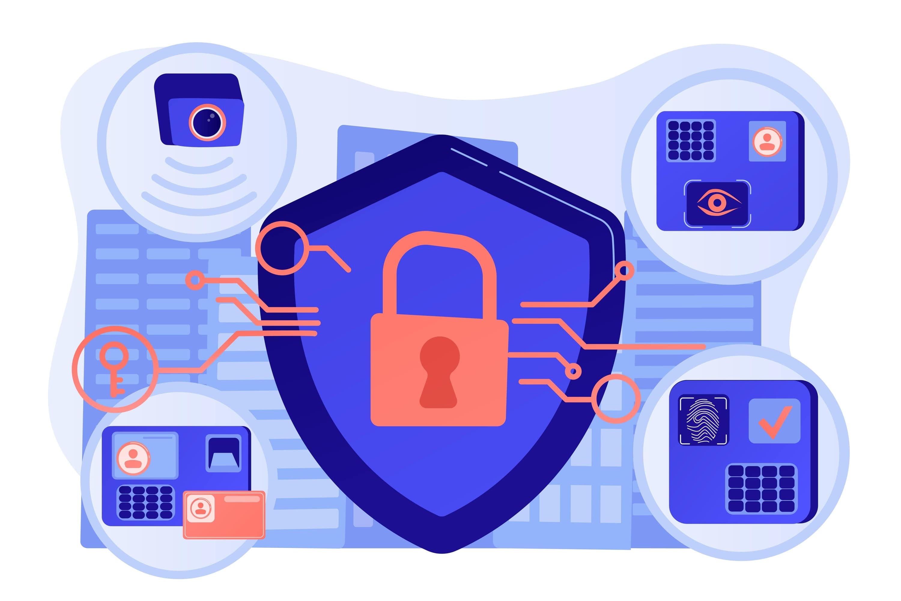 Best 5 Types of Surveillance Solutions 9 Types of Surveillance Solutions