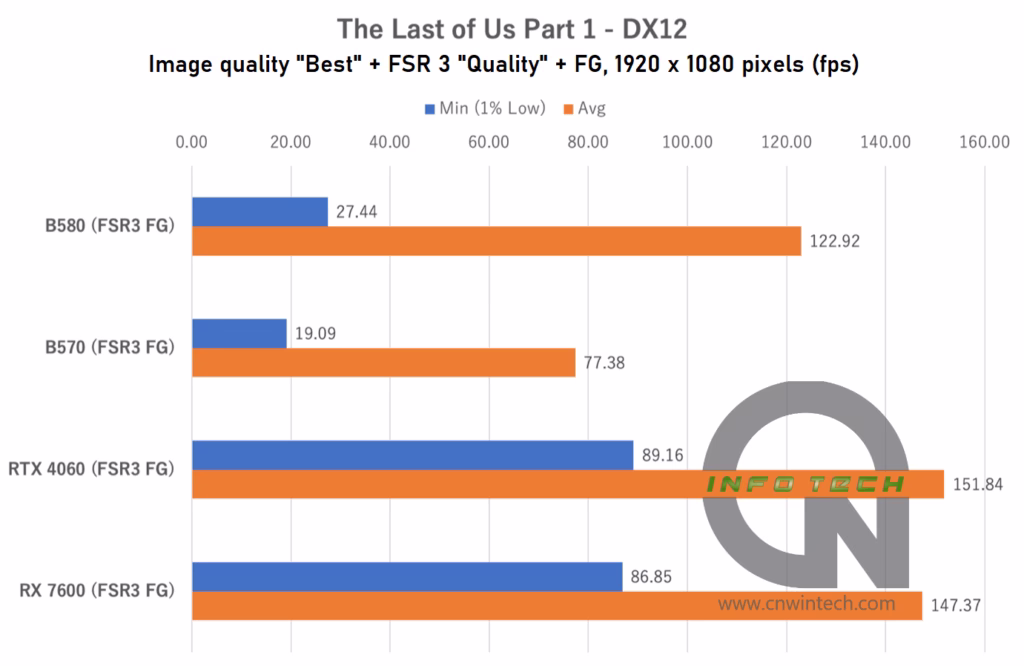 Pros and Cons of Intel Arc B580's VRAM and Memory Bus Width Adjustments 76 Pros and Cons of Intel Arc B580's VRAM and Memory Bus Width Adjustments