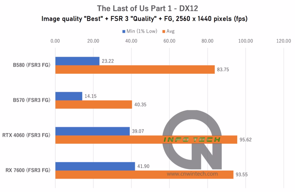 Pros and Cons of Intel Arc B580's VRAM and Memory Bus Width Adjustments 78 Pros and Cons of Intel Arc B580's VRAM and Memory Bus Width Adjustments
