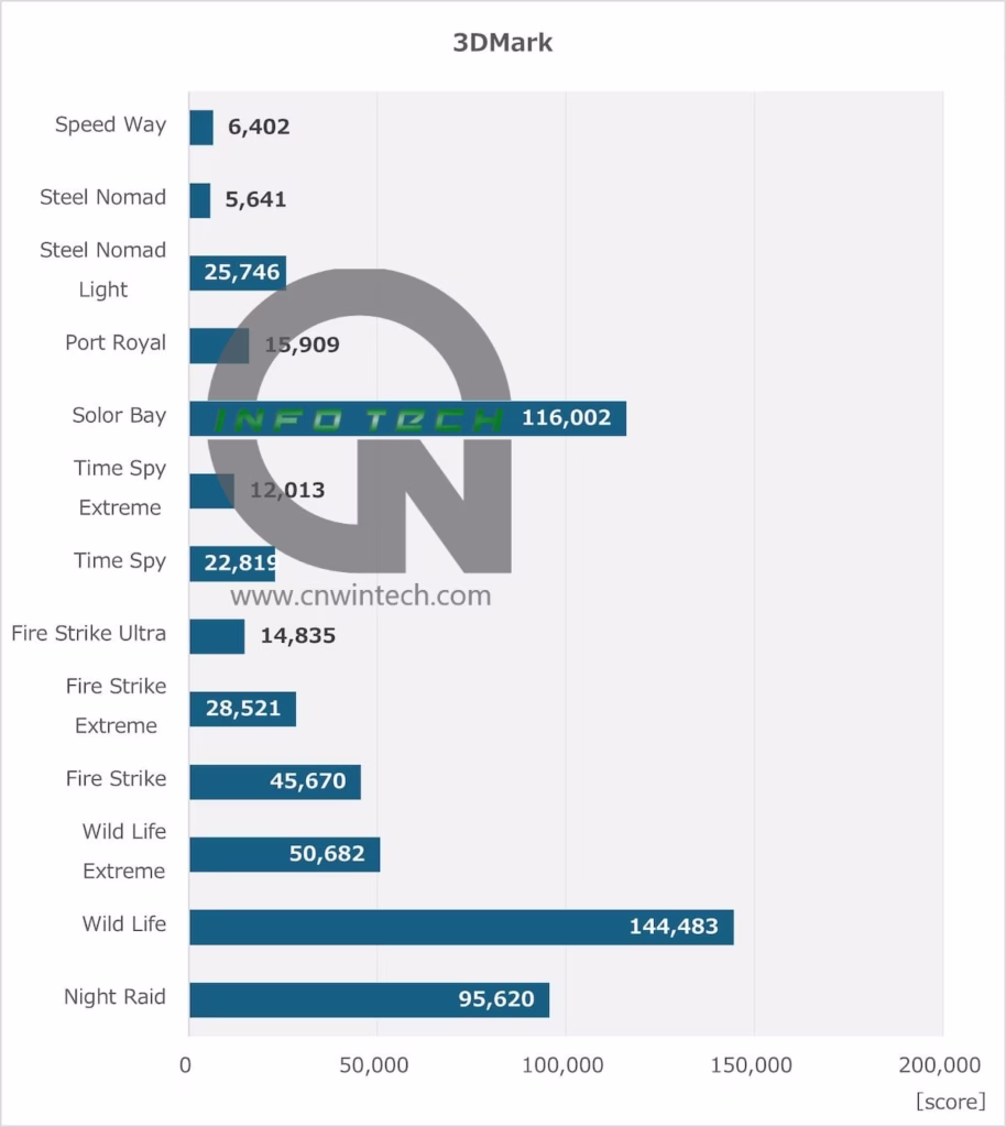 Comprehensive Review MSI MPG Z890 EDGE TI WIFI Pairing with Core Ultra 7 265K